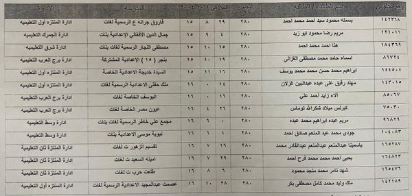 أوائل الشهادة الإعدادية محافظة الإسكندرية