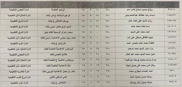 أوائل الشهادة الإعدادية محافظة الإسكندرية