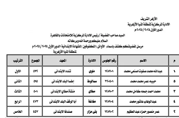 أوائل الشهادة الابتدائية والإعدادية الأزهرية بالمنيا 