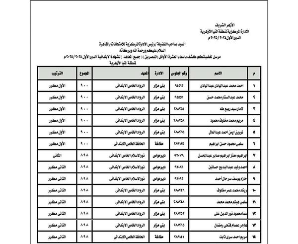 أوائل الشهادة الابتدائية والإعدادية الأزهرية بالمنيا 