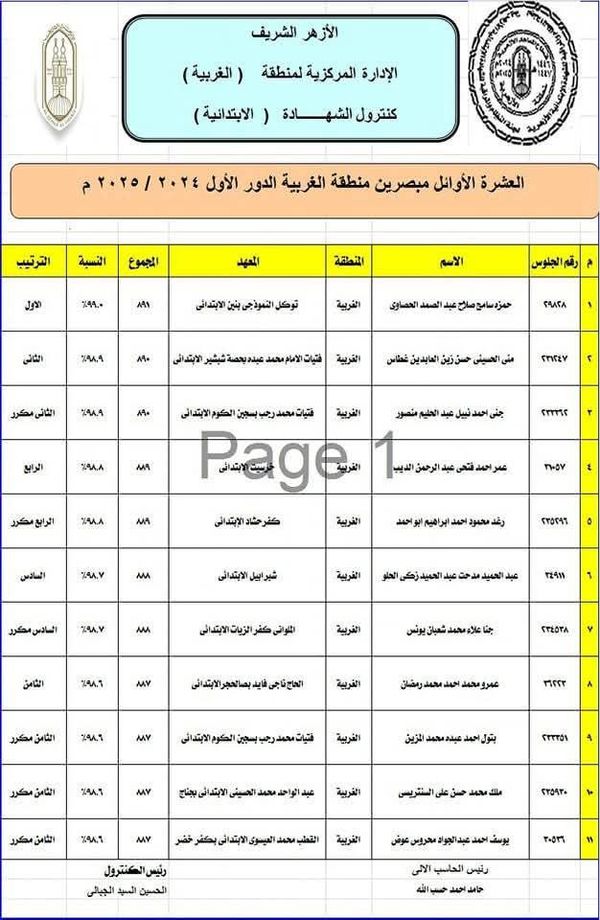 أوائل الشهادة الاعدادية الأزهرية 