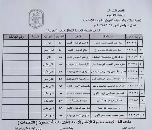 أوائل الشهادة الاعدادية الأزهرية 