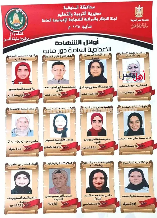 اعتماد نتيجة الإعدادية وصور الأوائل بالمنوفية