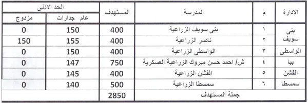 تنسيق الصف الأول الثانوي ببنى سويف 