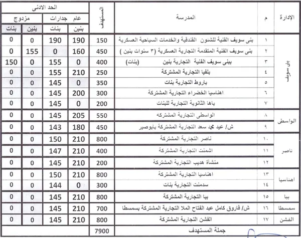 تنسيق الصف الأول الثانوي ببنى سويف 