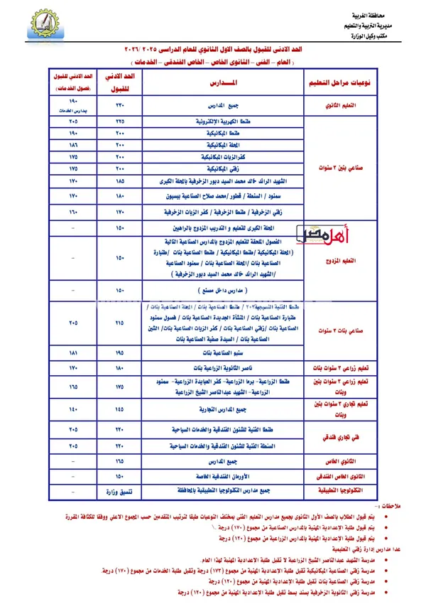 تنسيق قبول الثانوية 