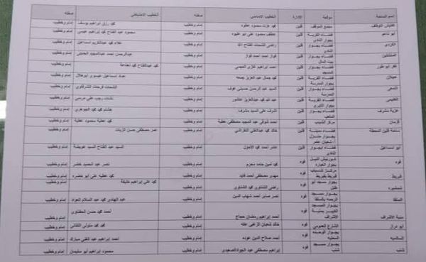 خريطة ساحات صلاة عيد الأضحى المبارك 