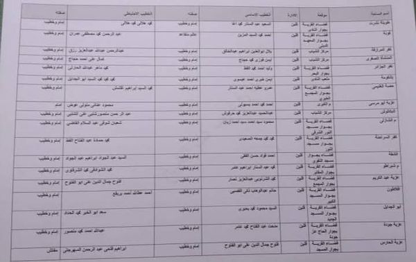 خريطة ساحات صلاة عيد الأضحى المبارك 