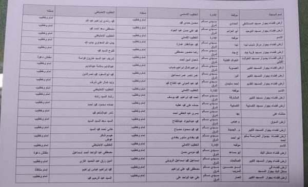 خريطة ساحات صلاة عيد الأضحى المبارك 