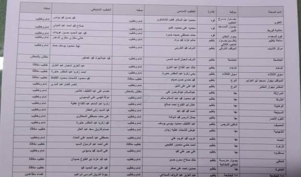 خريطة ساحات صلاة عيد الأضحى المبارك 