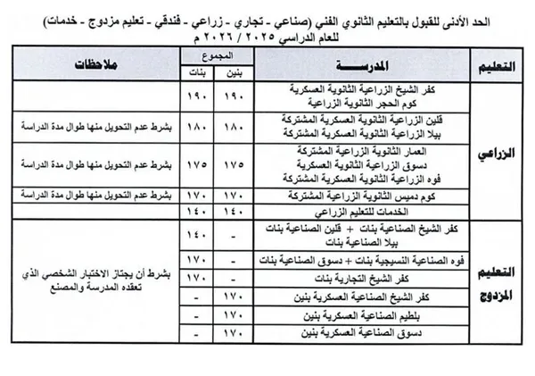 محافظ كفرالشيخ يعتمد التنسيق العام للقبول بالمدارس الثانوية الفنية للعام الدراسي 2025/ 2026م 