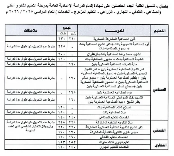 محافظ كفرالشيخ يعتمد التنسيق العام للقبول بالمدارس الثانوية الفنية للعام الدراسي 2025/ 2026م 