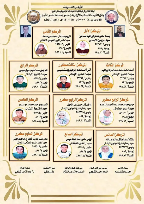 نتيجة الشهادة الابتدائية الأزهرية بكفر الشيخ 