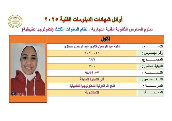 أوائل الدبلومات الفنية 2025 بالإسكندرية