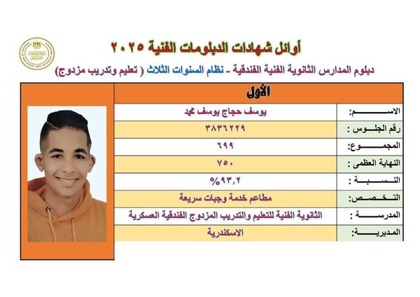 أوائل الدبلومات الفنية 2025 بالإسكندرية