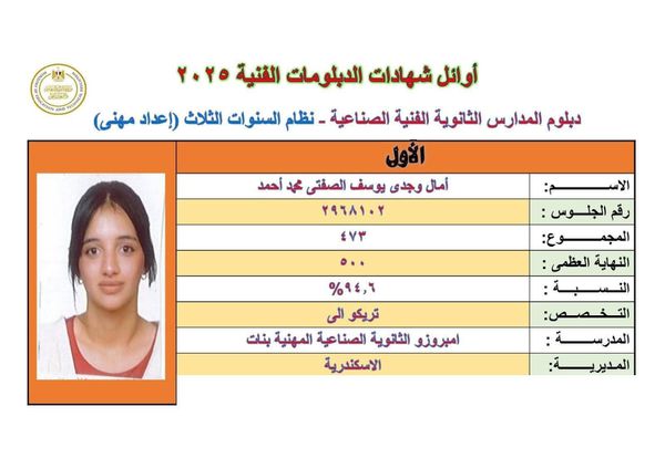 أوائل الدبلومات الفنية 2025 بالإسكندرية