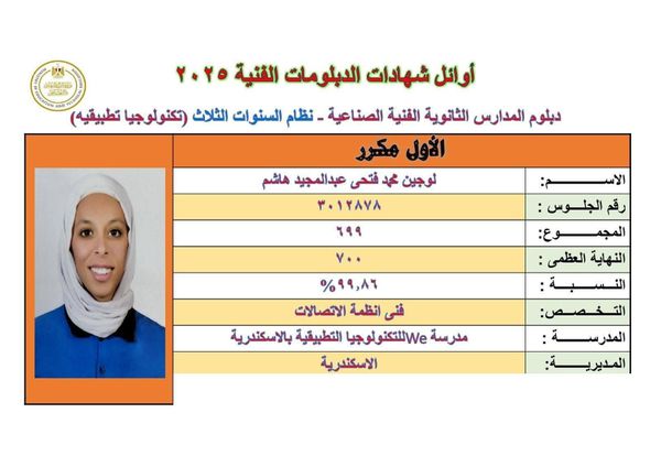أوائل الدبلومات الفنية 2025 بالإسكندرية