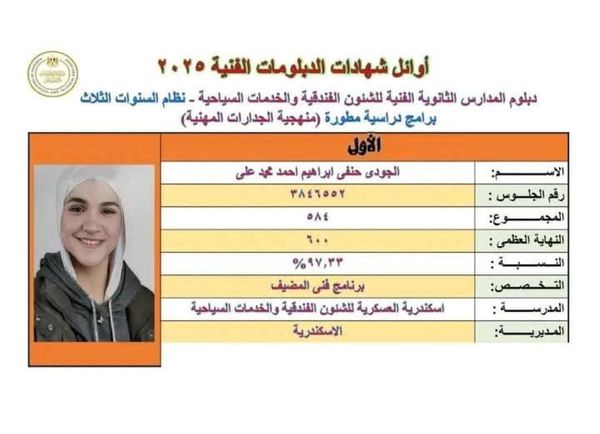 أوائل الدبلومات الفنية 2025 بالإسكندرية