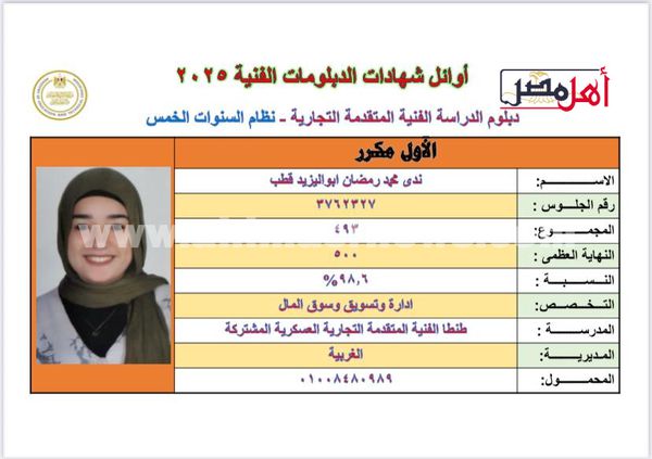 أوائل الدبلومات الفنية بالغربية