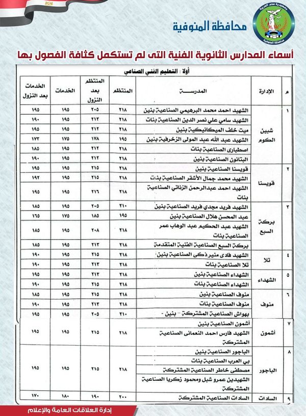 التعليم الفني 