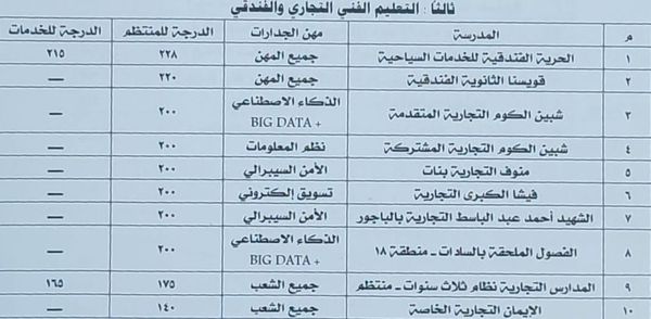 تعليم المنوفية 