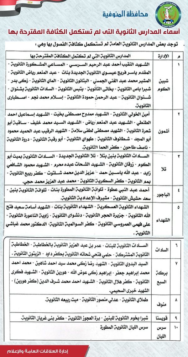 محافظ المنوفية