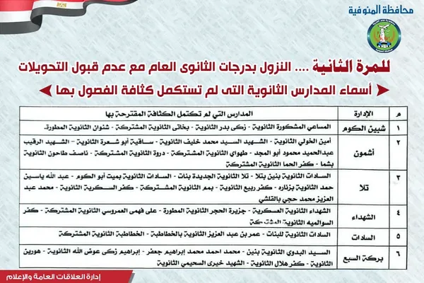 المنوفية