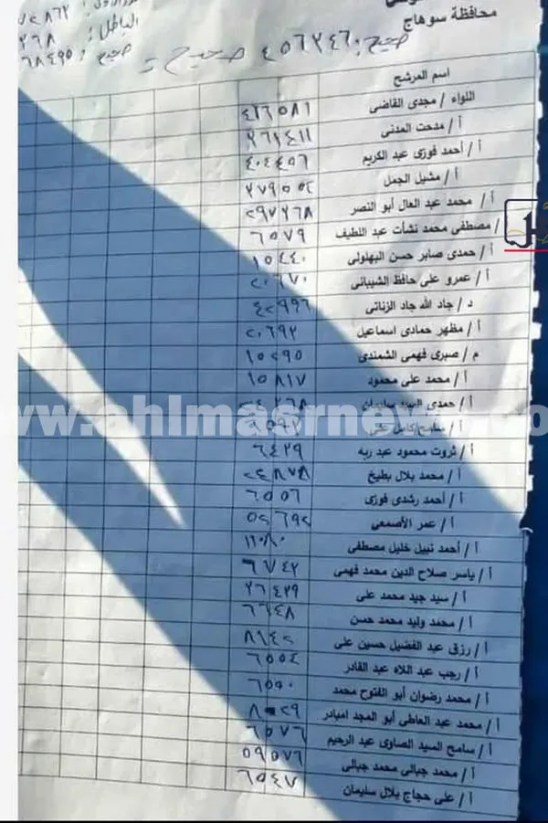 النتيجة
