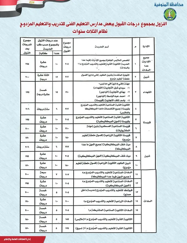 النزول بدرجات الثانوي الفني