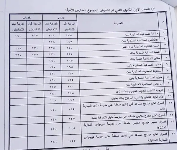 تخفيض مجموع القبول لطلاب الصف الأول الثانوي 