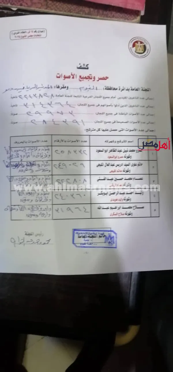 نتائج الانتخابات