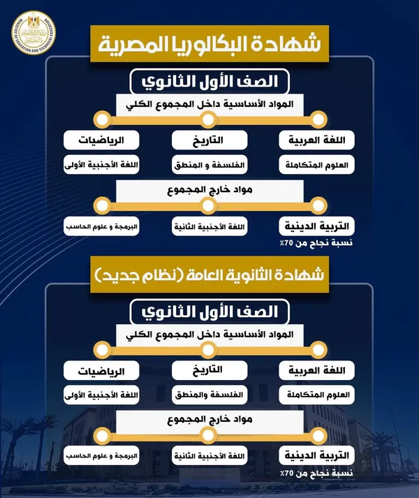 نظام البكالوريا المصرية والثانوية العامة 