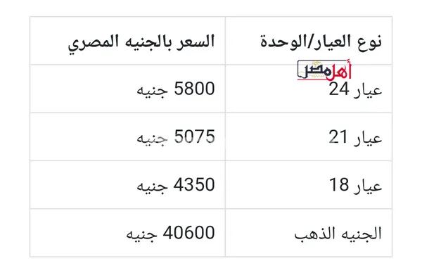 الا