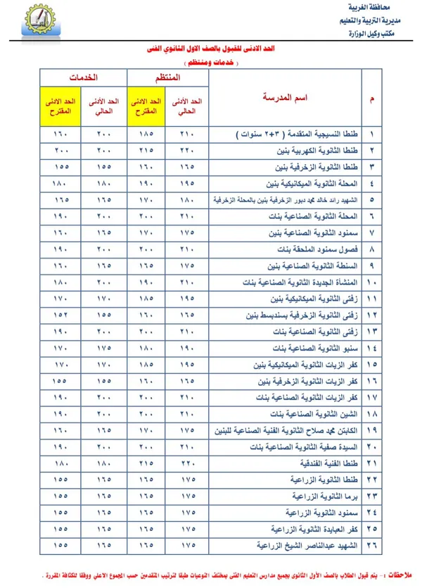 التنسيق