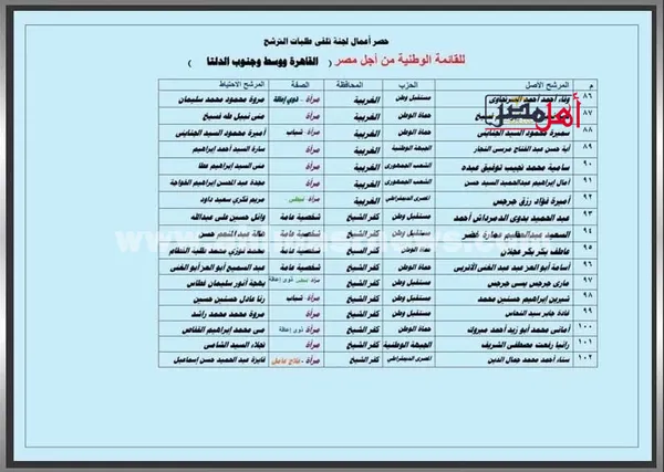 أسماء مرشحي القائمة الوطنية من أجل مصر بمحافظة كفر الشيخ 