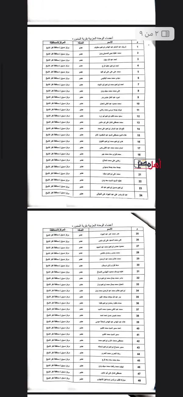 استقالة جماعية الوحدة الحزبية لحماة الوطن بقرية المندورة  