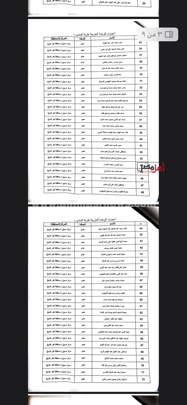 استقالة جماعية الوحدة الحزبية لحماة الوطن بقرية المندورة  