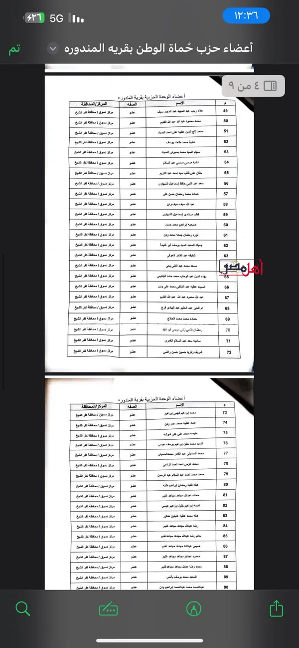 استقالة جماعية الوحدة الحزبية لحماة الوطن بقرية المندورة  
