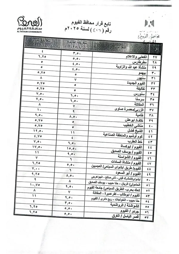 التعريفة 