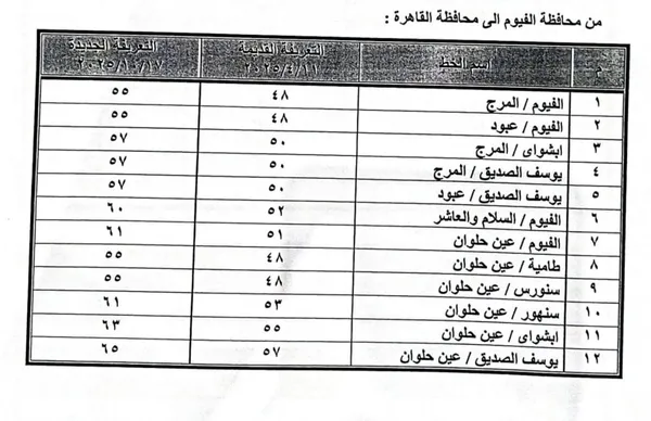 التعريفة 