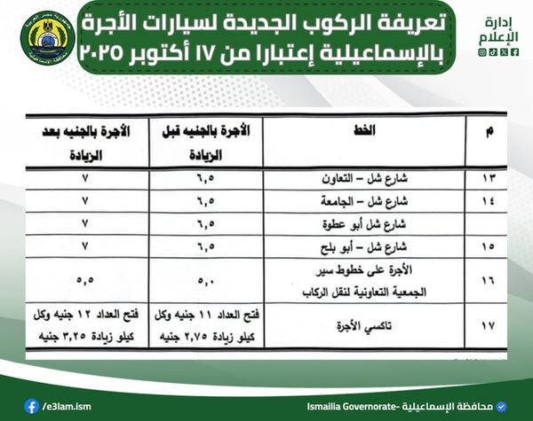 العريفه الركوب الجديدة بالإسماعيلية 
