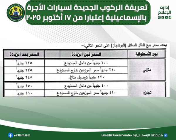 العريفه الركوب الجديدة بالإسماعيلية 