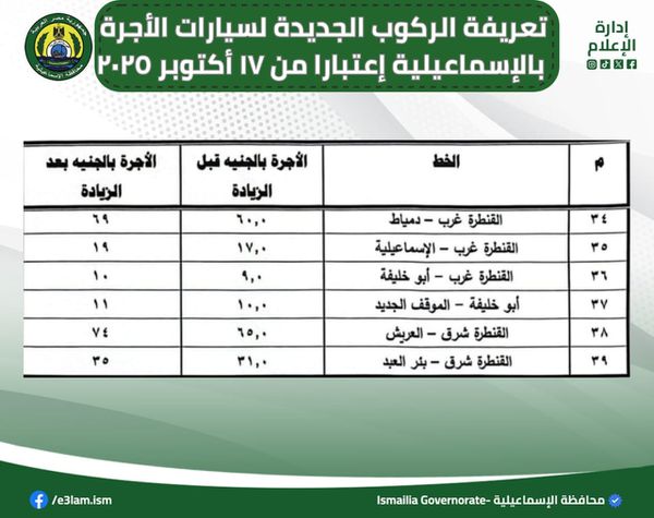 العريفه الركوب الجديدة بالإسماعيلية 