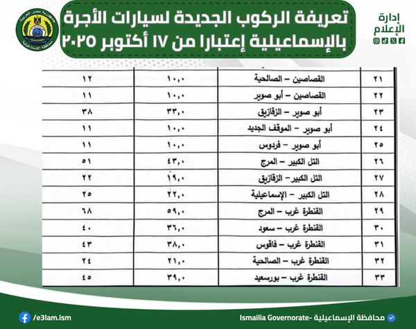 العريفه الركوب الجديدة بالإسماعيلية 