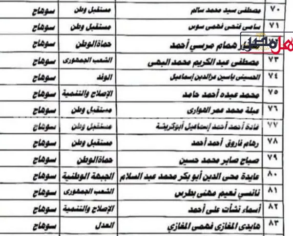 القائمة الوطنية من أجل مصر محافظة سوهاج 