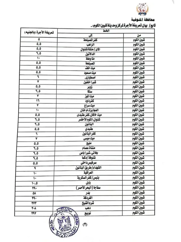 تحريك سعر البنزين في المنوفية 
