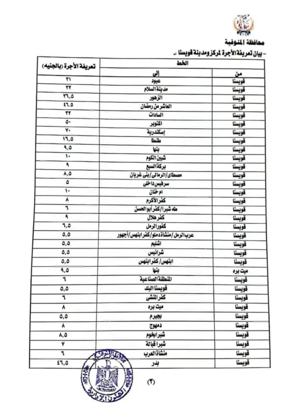 تحريك سعر البنزين في المنوفية 
