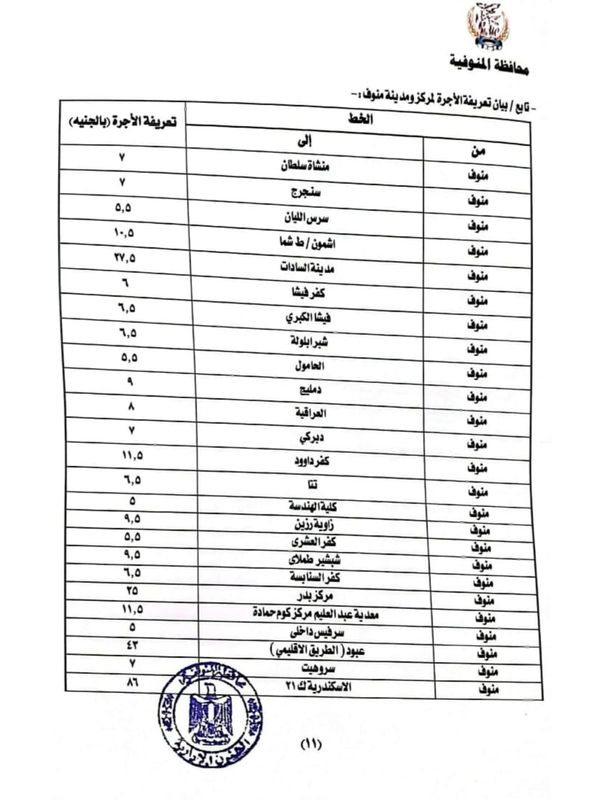تحريك سعر البنزين في المنوفية 