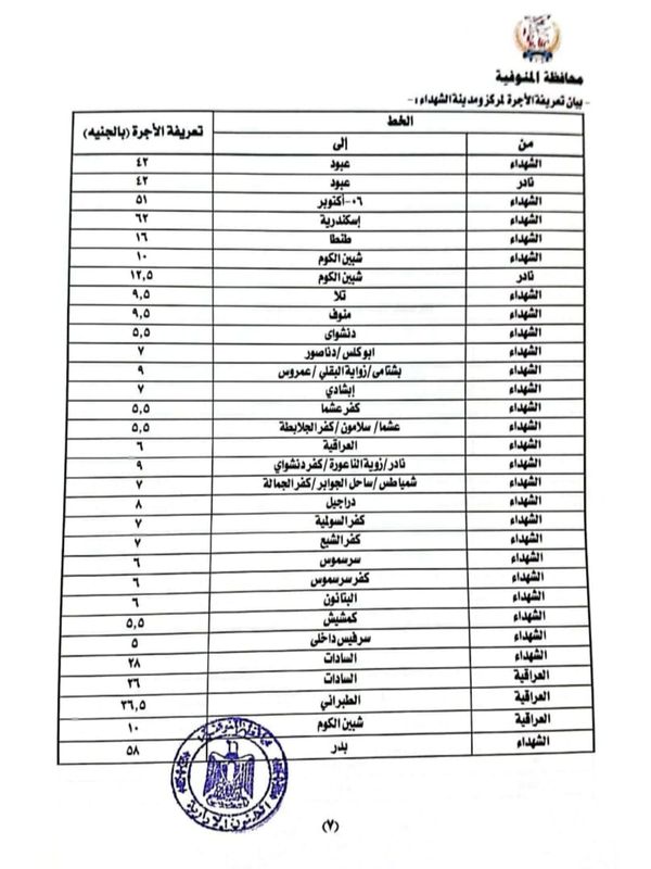 تحريك سعر البنزين في المنوفية 