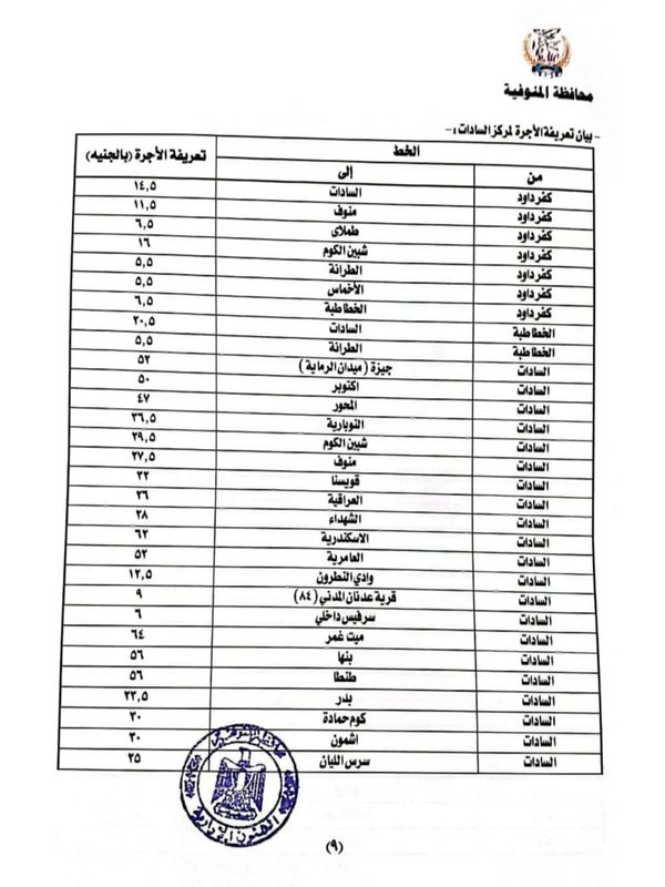تحريك سعر البنزين في المنوفية 